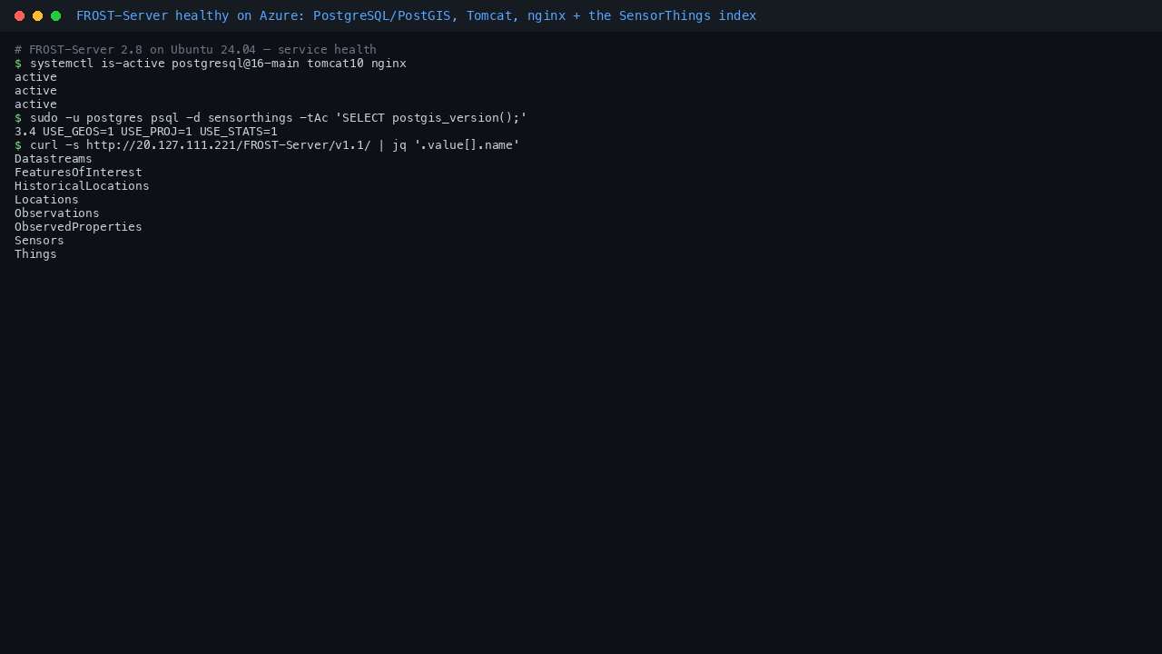 Terminal showing FROST-Server healthy on Azure: systemctl reporting postgresql at 16 main, tomcat10 and nginx all active, PostGIS reporting its version, and the SensorThings v1.1 service root returning a JSON index that lists the Things, Locations, Datastreams, Sensors, ObservedProperties, Observations, FeaturesOfInterest and HistoricalLocations entity sets