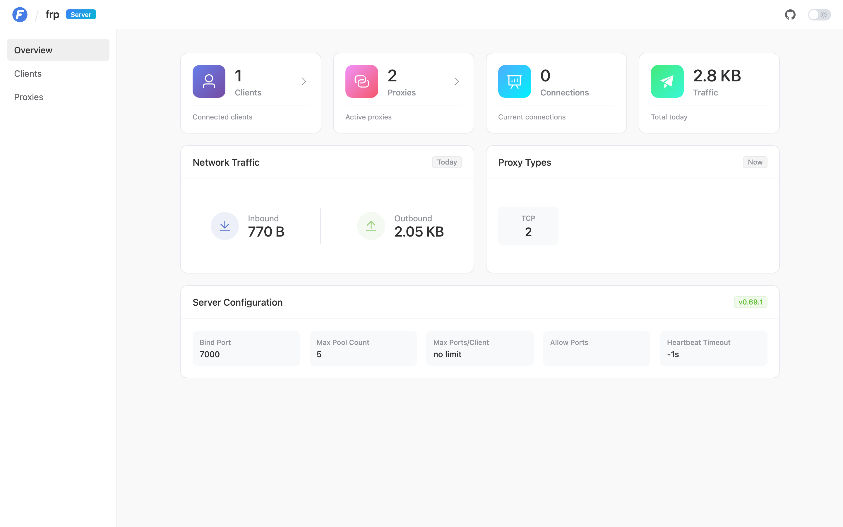 The frps dashboard overview page