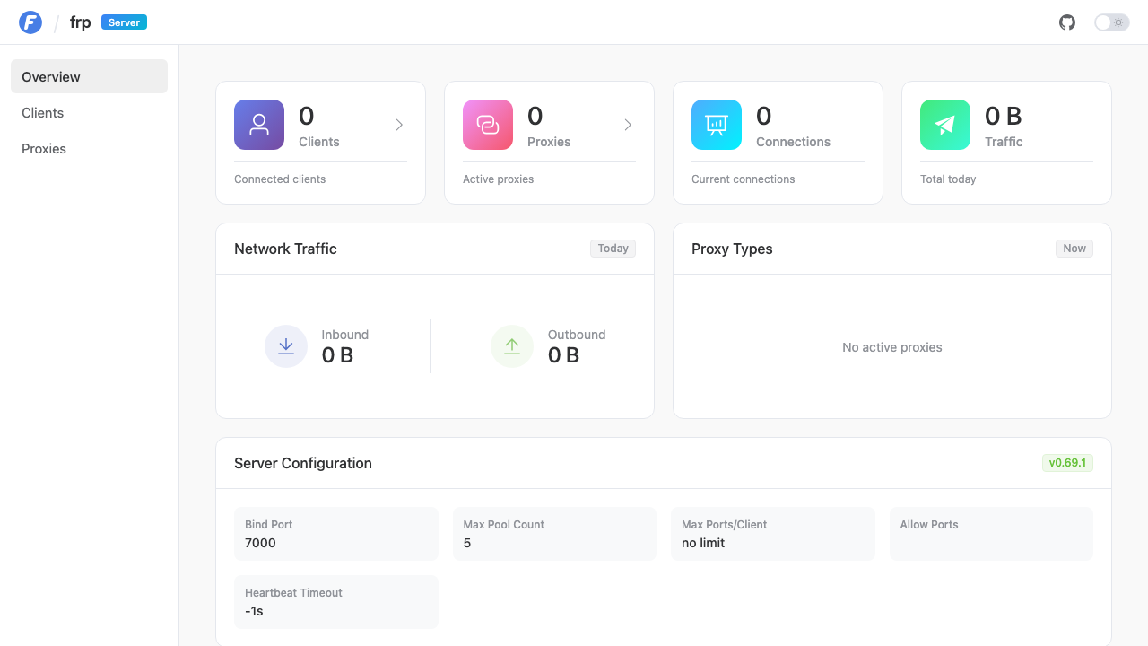 frps dashboard overview