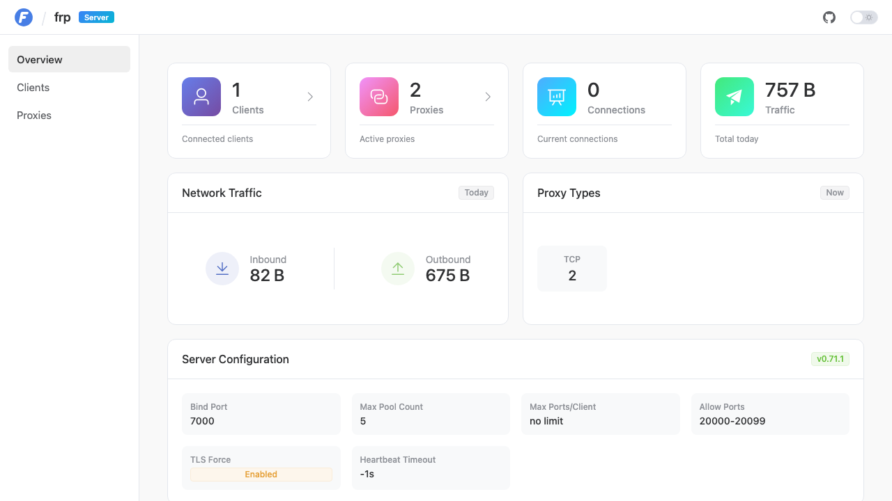 frps dashboard overview showing version 0.71.1, bind port 7000, allowed ports 20000-20099 and TLS force enabled