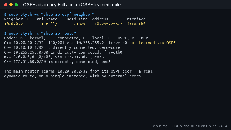 OSPF adjacency Full and an OSPF-learned route