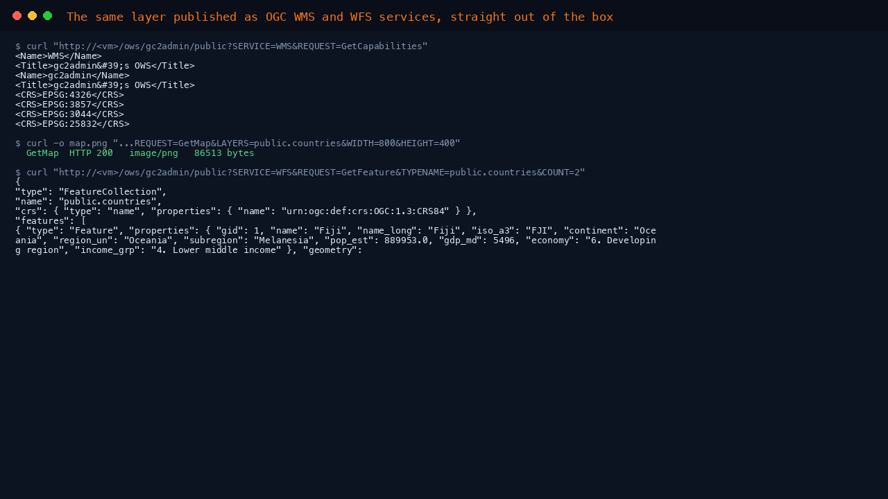 WMS GetCapabilities, a rendered GetMap image and a WFS GetFeature response, all from the same layer
