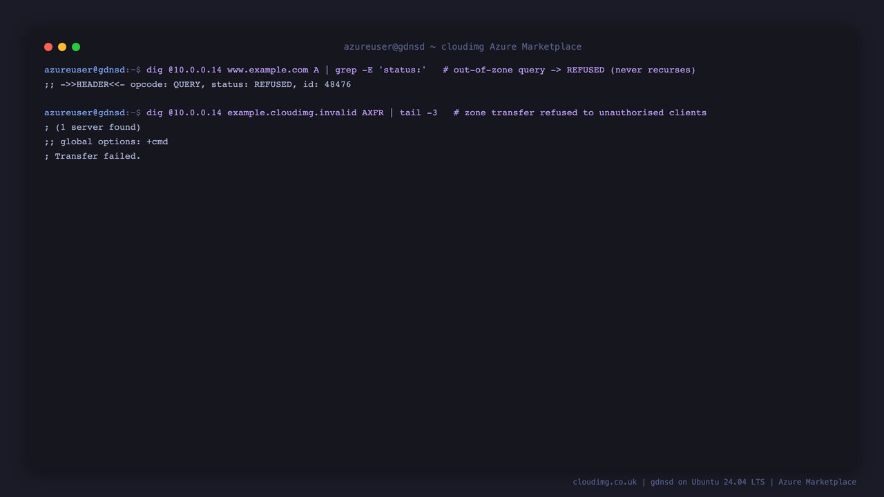 A query for the out of zone name www.example.com returns a header with status REFUSED, and an AXFR zone transfer request reports Transfer failed, proving gdnsd is authoritative only, is not an open resolver, and does not serve zone transfers to unauthorised clients