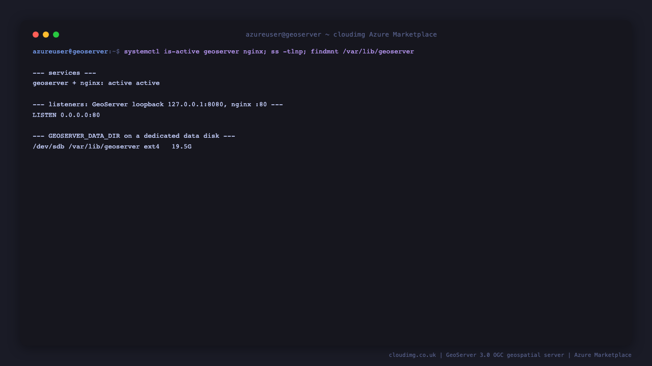 geoserver.service and nginx.service reporting active, GeoServer listening on the loopback connector 127.0.0.1:8080 with nginx on port 80, and GEOSERVER_DATA_DIR mounted on the dedicated Azure data disk