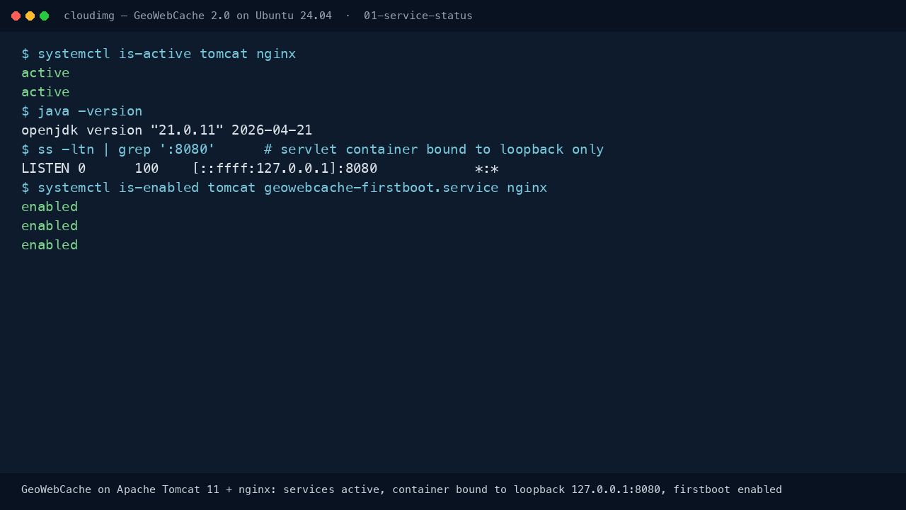 tomcat.service and nginx.service reporting active, Apache Tomcat listening on the loopback connector 127.0.0.1:8080 with nginx on port 80, and OpenJDK 21 as the Java runtime