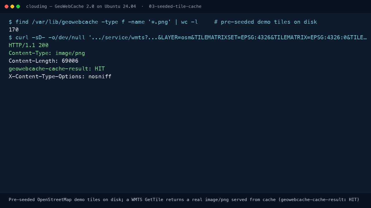 The count of pre seeded OpenStreetMap tiles on disk, and a WMTS GetTile request returning a real image/png tile served from cache with the geowebcache-cache-result HIT header