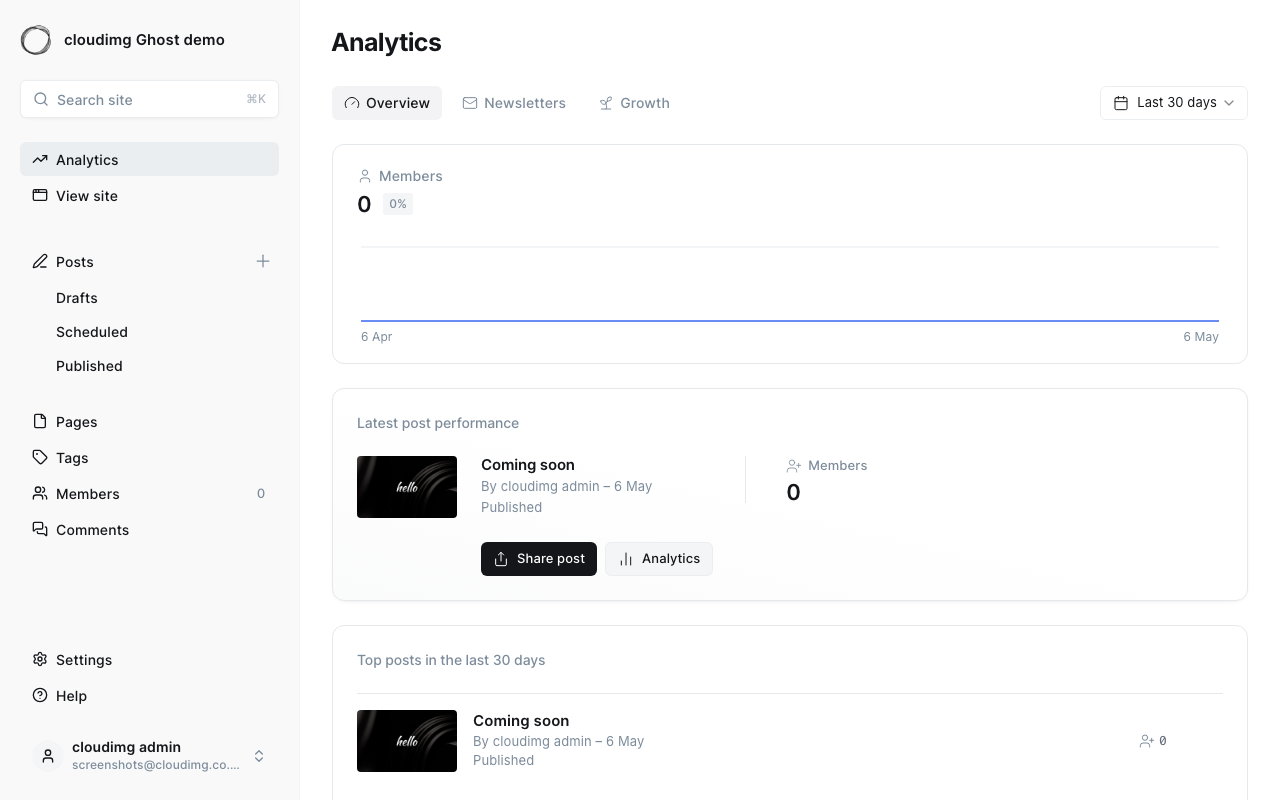 Ghost admin dashboard with Posts, Pages, Tags, Members and Settings sidebar after first sign-in