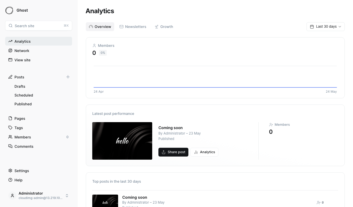 Ghost admin dashboard