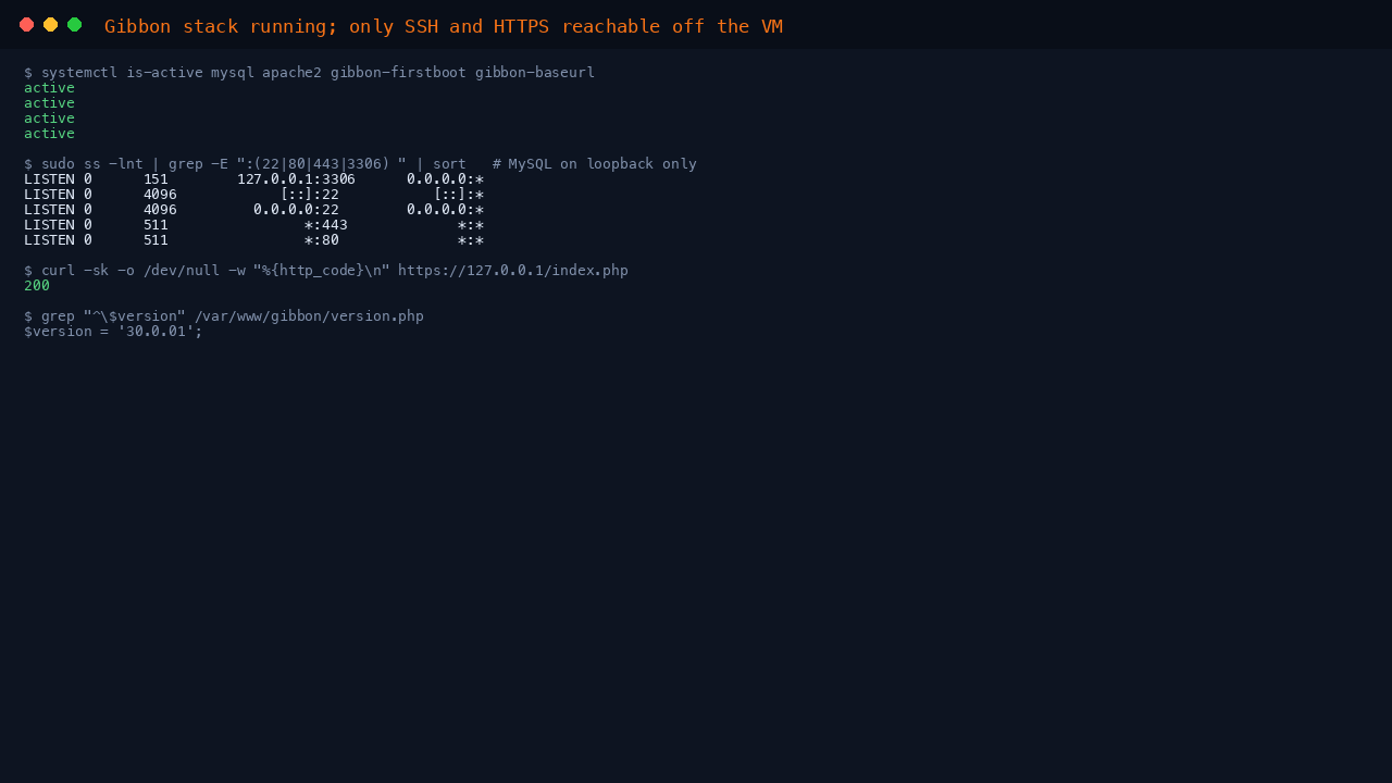 Services active, MySQL on loopback only, and the Gibbon version