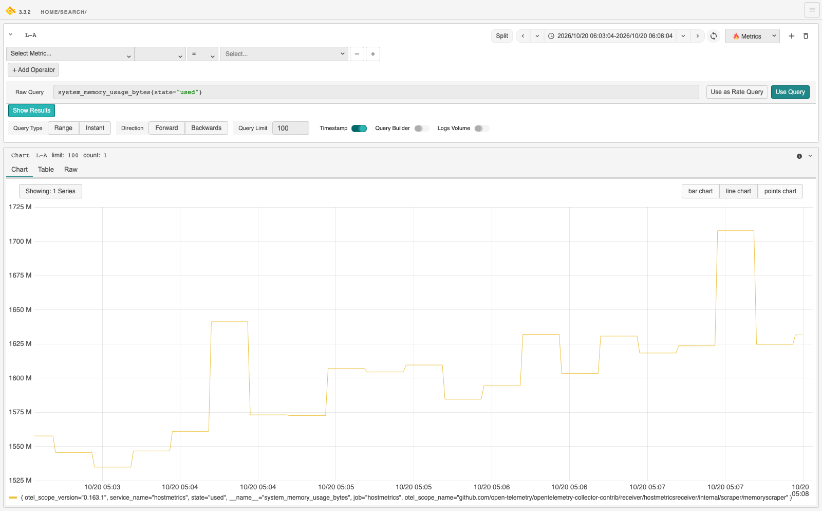 A PromQL query charting the instance's used memory from the host metrics the collector ships every 15 seconds