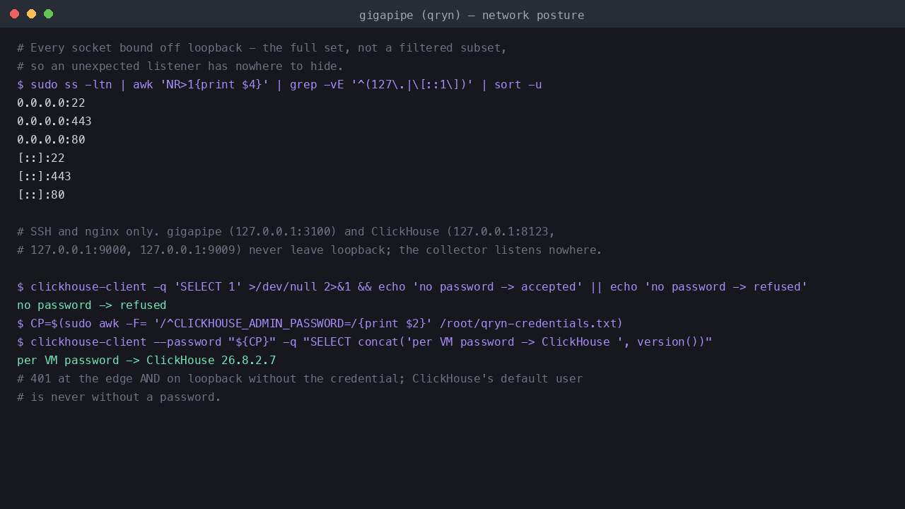 The only sockets bound off loopback are SSH on 22 and nginx on 80 and 443; Gigapipe on 3100 and ClickHouse on 8123, 9000 and 9009 never leave loopback, and the collector listens nowhere