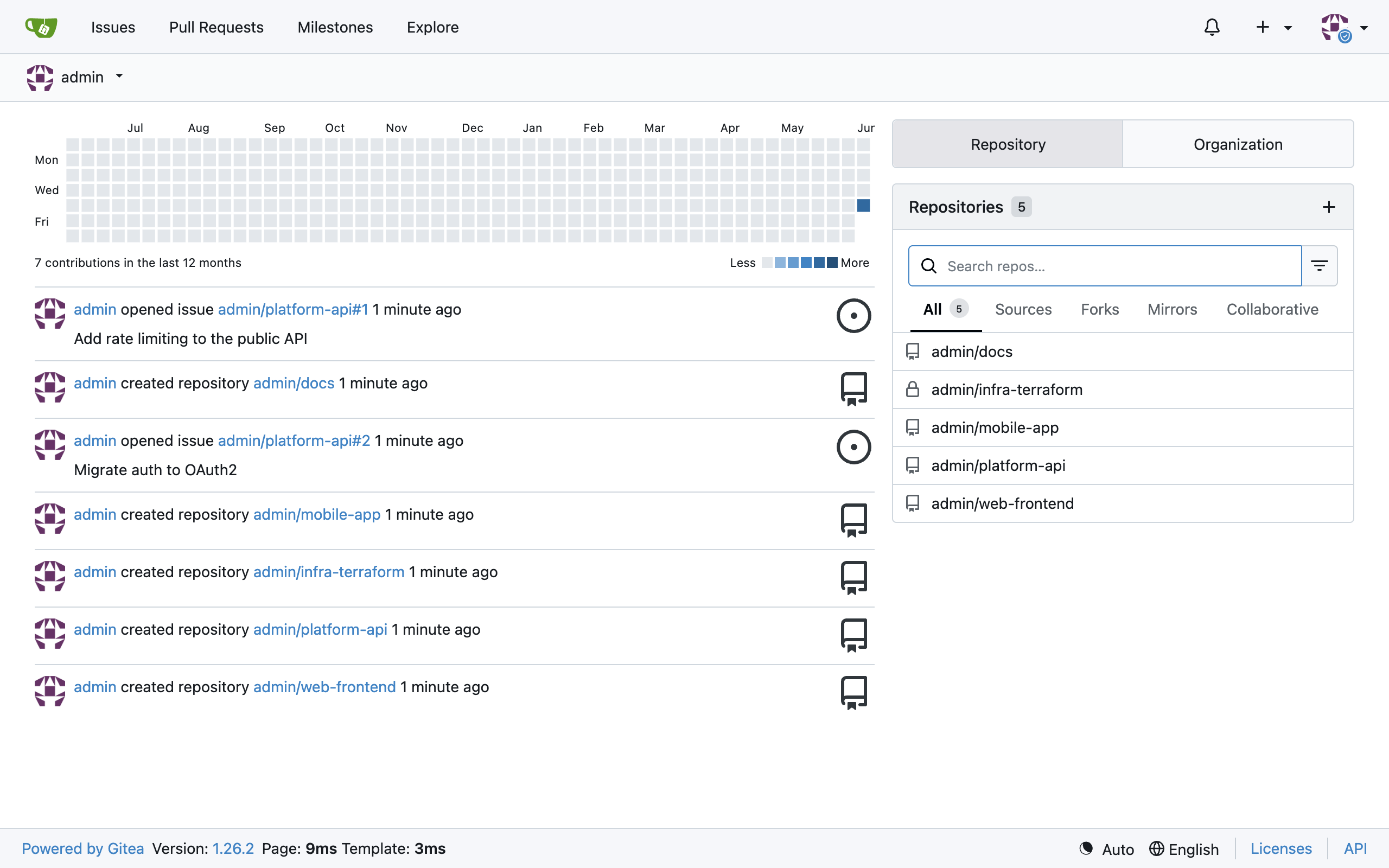 Gitea dashboard