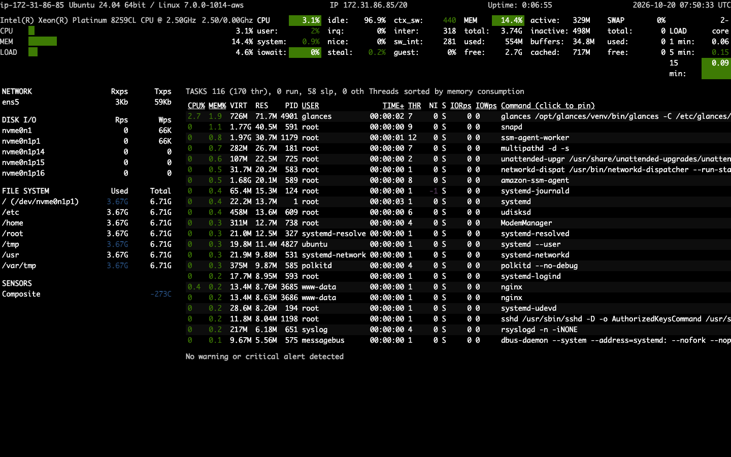 The process list sorted by memory consumption