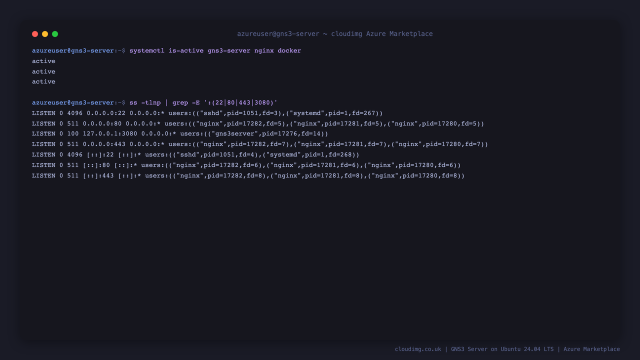 systemctl reporting gns3-server, nginx and docker all active, and ss showing the gns3server process bound to 127.0.0.1:3080 loopback only with nginx listening on port 80 and port 443