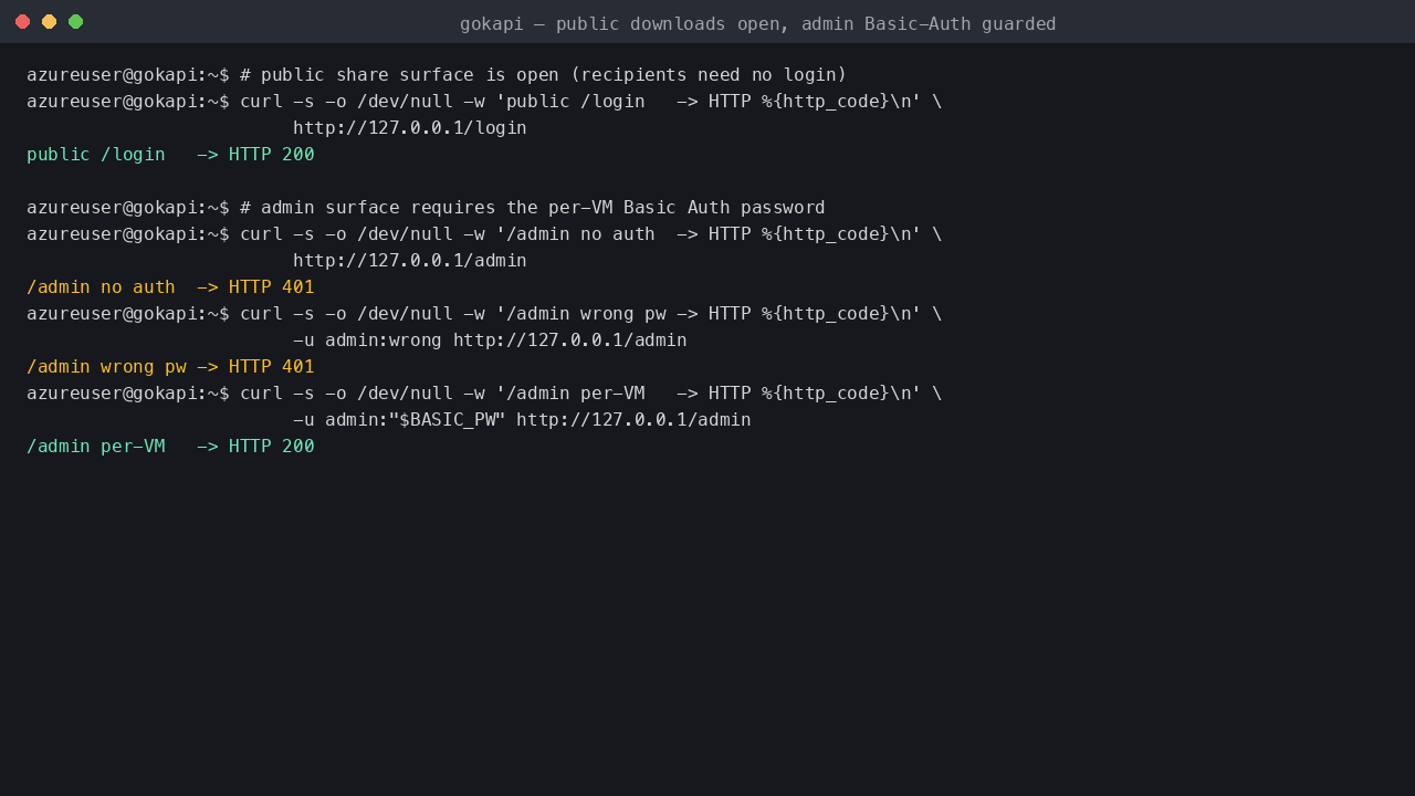 The public surface returns 200 without credentials while the admin surface returns 401 without or with a wrong Basic Auth password and 200 with the per-VM password
