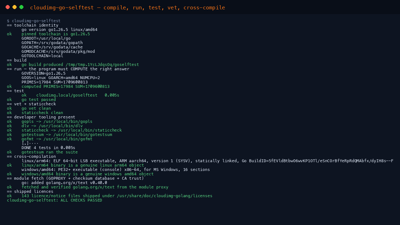 Terminal showing cloudimg-go-selftest completing every stage: the pinned go1.26.5 toolchain, a successful build, the compiled program computing PRIMES=17984 SUM=1709600813, a passing test suite, clean go vet and staticcheck runs, all developer tools present, genuine arm64 and Windows cross compiled binaries, a verified module fetch, and 143 shipped licence files, ending in ALL CHECKS PASSED
