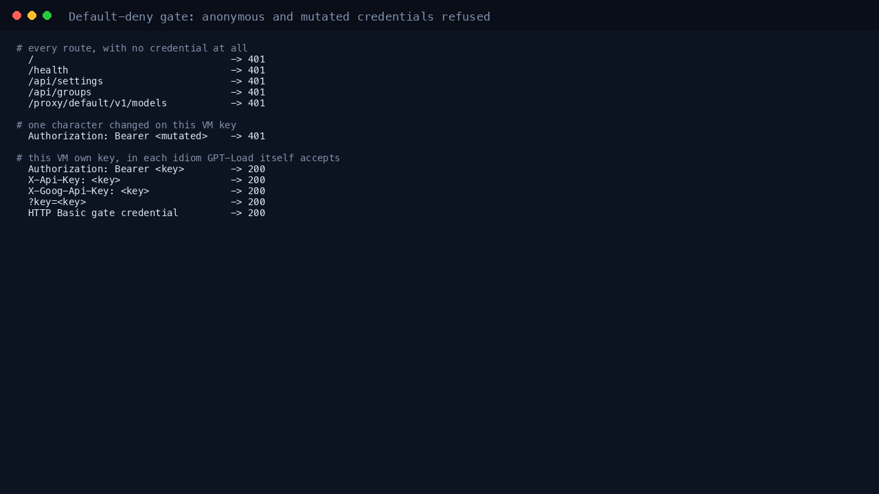 Every route on the appliance answering 401 to an anonymous caller, including the dashboard, the admin API and the relay path