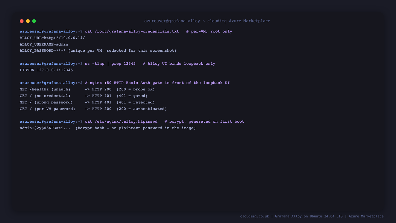 The per VM credential note with the password redacted, the Alloy UI bound to loopback only, the nginx Basic Auth gate returning 200 for the health probe and per VM password but 401 for no or wrong credentials, and the bcrypt htpasswd with no plaintext password in the image