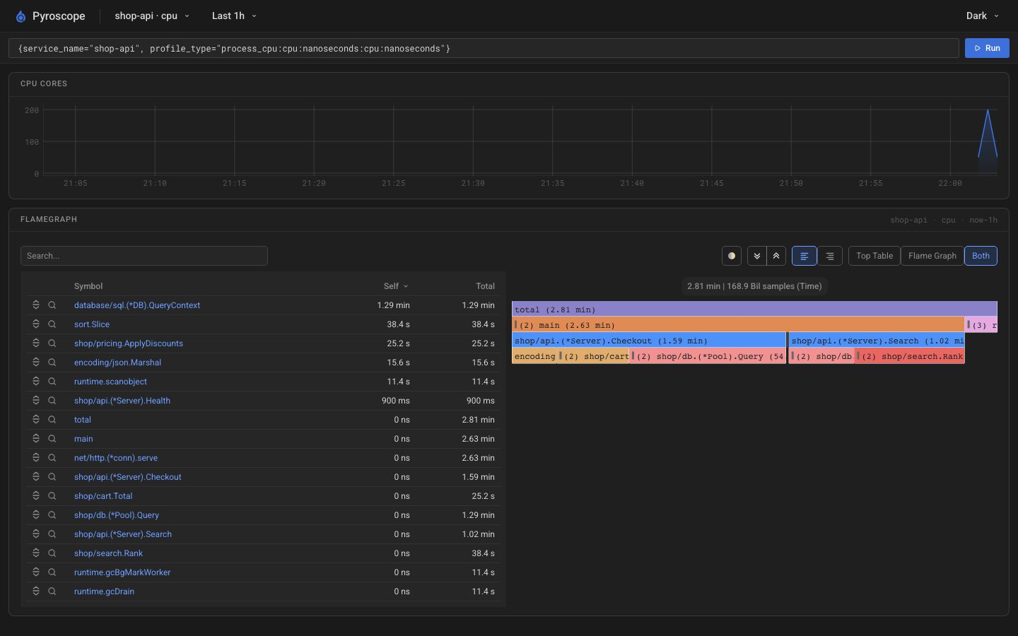 The Pyroscope explore view with the CPU timeline, the top functions table and the flamegraph of a service