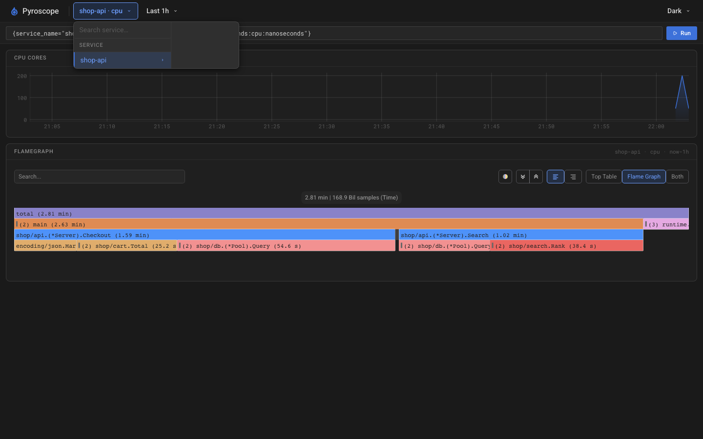 The service and profile type menu listing the shop-api service