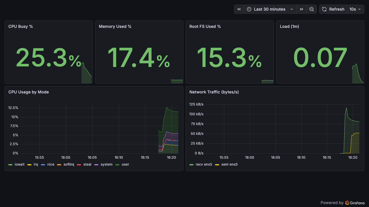 Node Metrics dashboard showing live host metrics