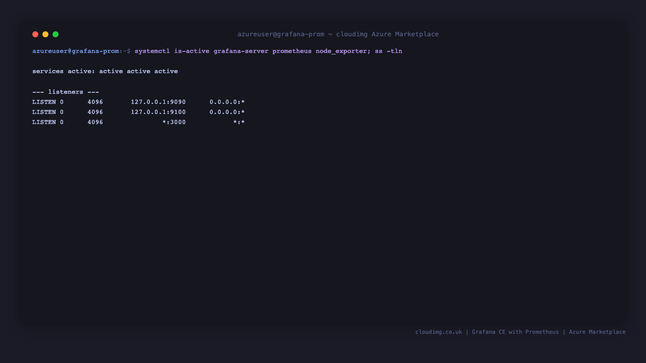 All three services active; Grafana on 3000, Prometheus and node_exporter loopback-only