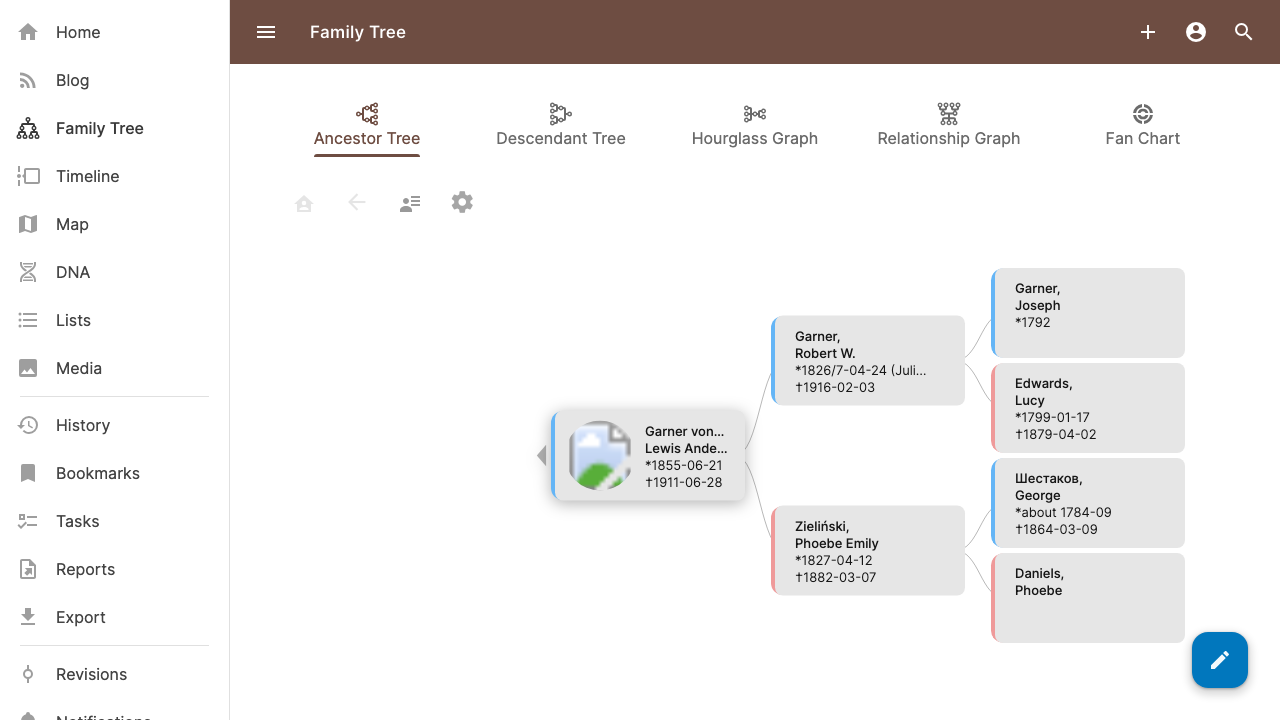 The Gramps Web ancestor tree chart drawn from the home person, showing parents and grandparents