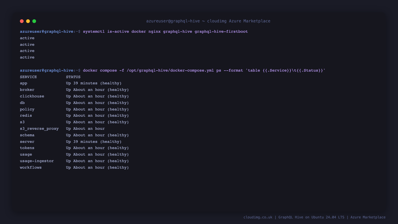 The docker, nginx and graphql-hive systemd units active and all fourteen Hive Compose services up and healthy