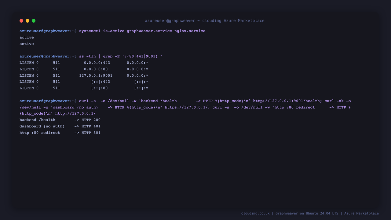 Graphweaver services, loopback backend + nginx binding, and health on the VM