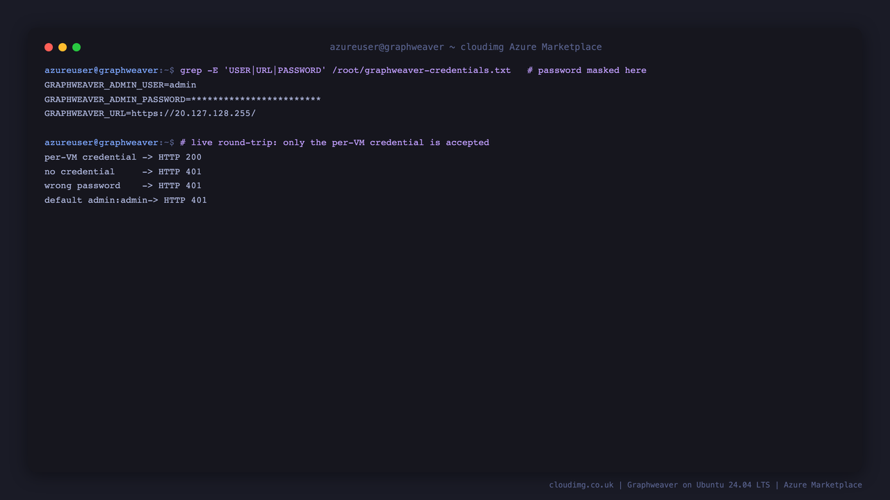 Secure by default: the per-VM credentials file and a live auth round-trip