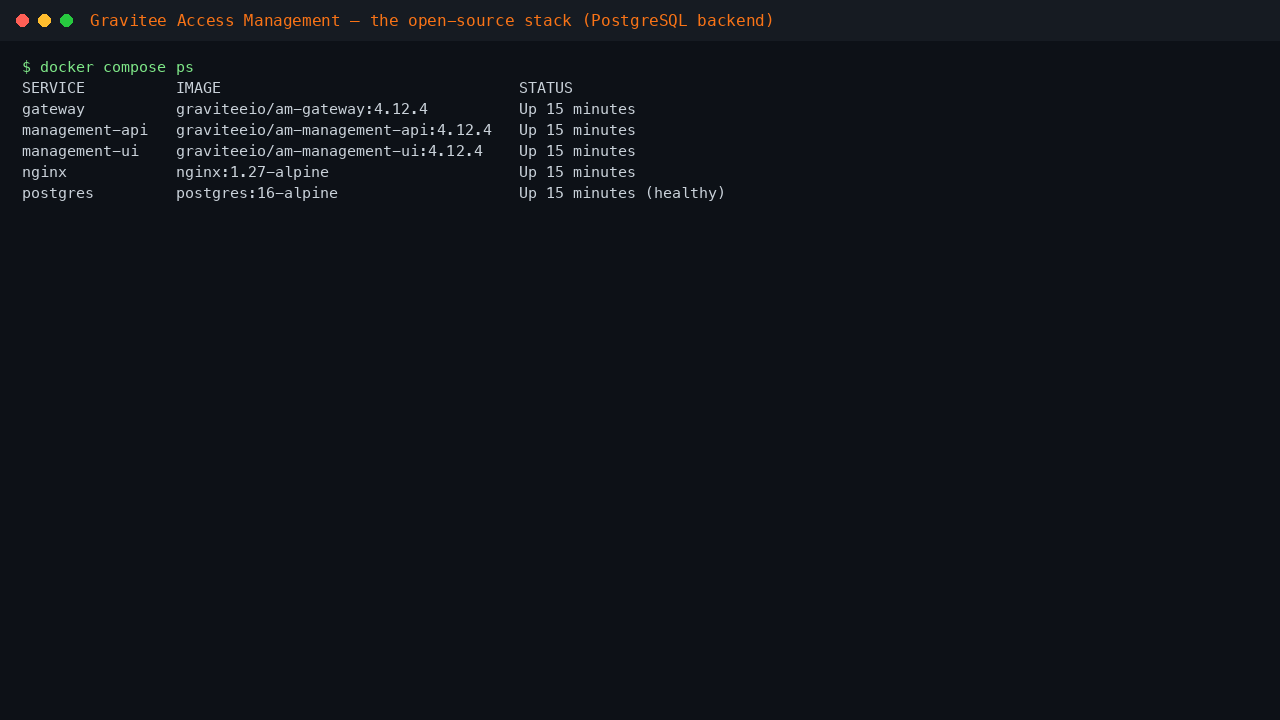 Gravitee AM open source stack running under Docker - management-api, gateway, management-ui, nginx and PostgreSQL