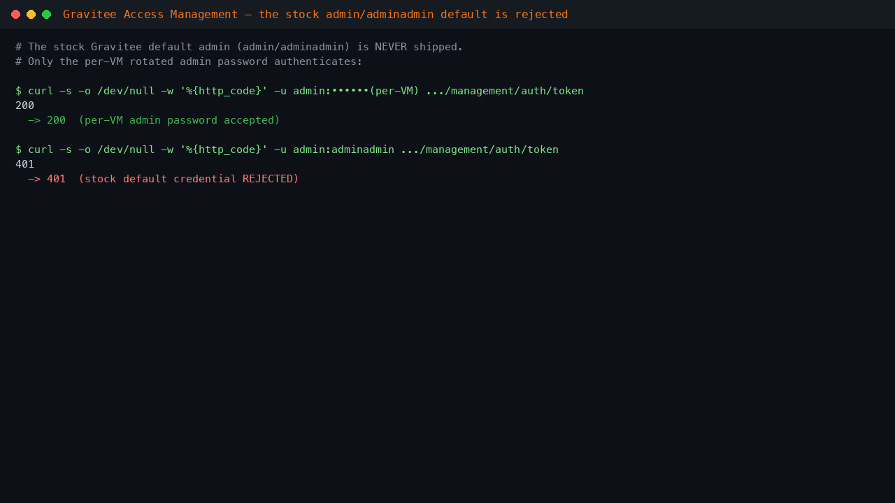 The stock admin/adminadmin default is rejected - only the per-VM password authenticates