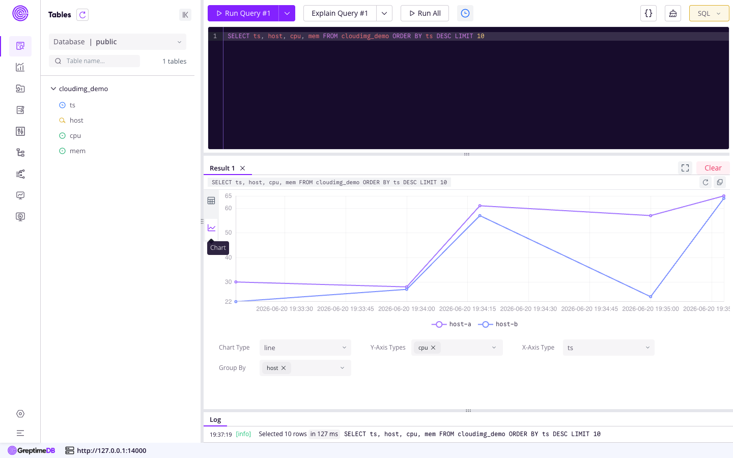 The GreptimeDB dashboard ingest and query view