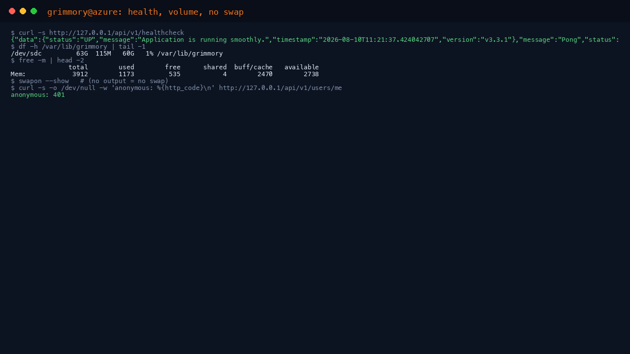 The Grimmory health endpoint reporting status UP at version v3.3.1, the dedicated 64 GiB library volume mounted at /var/lib/grimmory, the memory footprint of the full stack, swapon reporting no swap, and an anonymous API call being refused