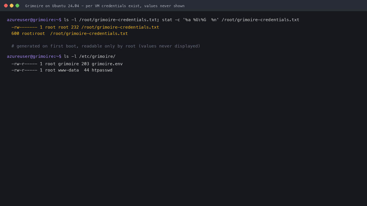 The grimoire-credentials.txt file at mode 0600 root root, alongside the per VM environment and nginx credential files in /etc/grimoire, with the secret values themselves never displayed