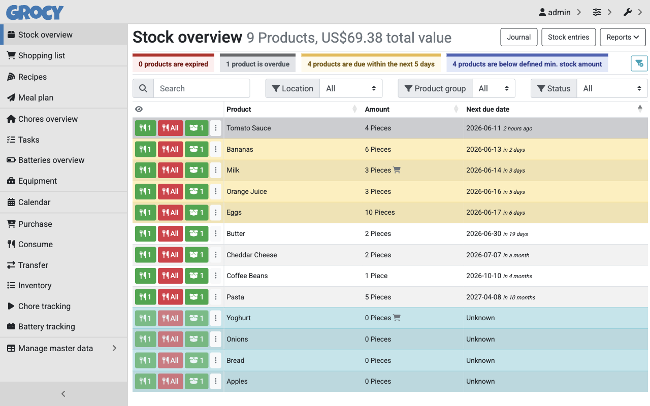 Grocy stock overview
