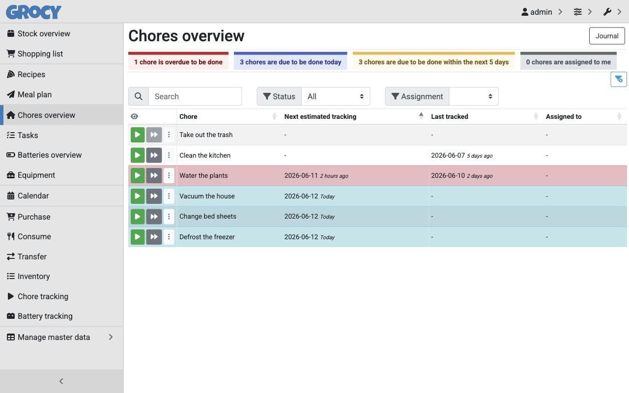 Grocy chores overview