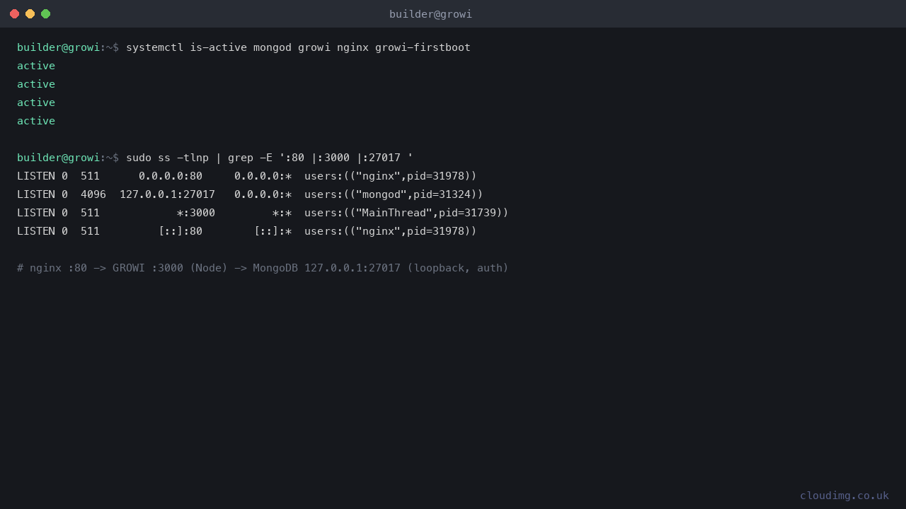 mongod, growi, nginx and growi-firstboot active, with mongod on 127.0.0.1:27017, nginx on :80 and GROWI on :3000