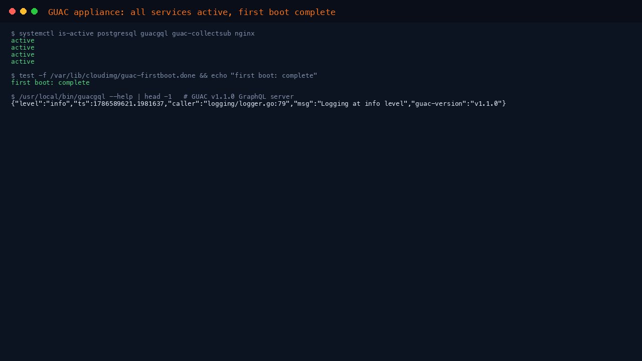 postgresql, guacgql, guac-collectsub and nginx services all active, and the GUAC first-boot marker present