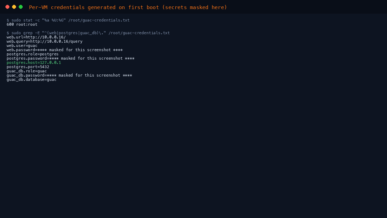 The per-VM credentials file at /root/guac-credentials.txt (0600 root:root) with the web, PostgreSQL and database secrets masked, showing the web URL, user and database