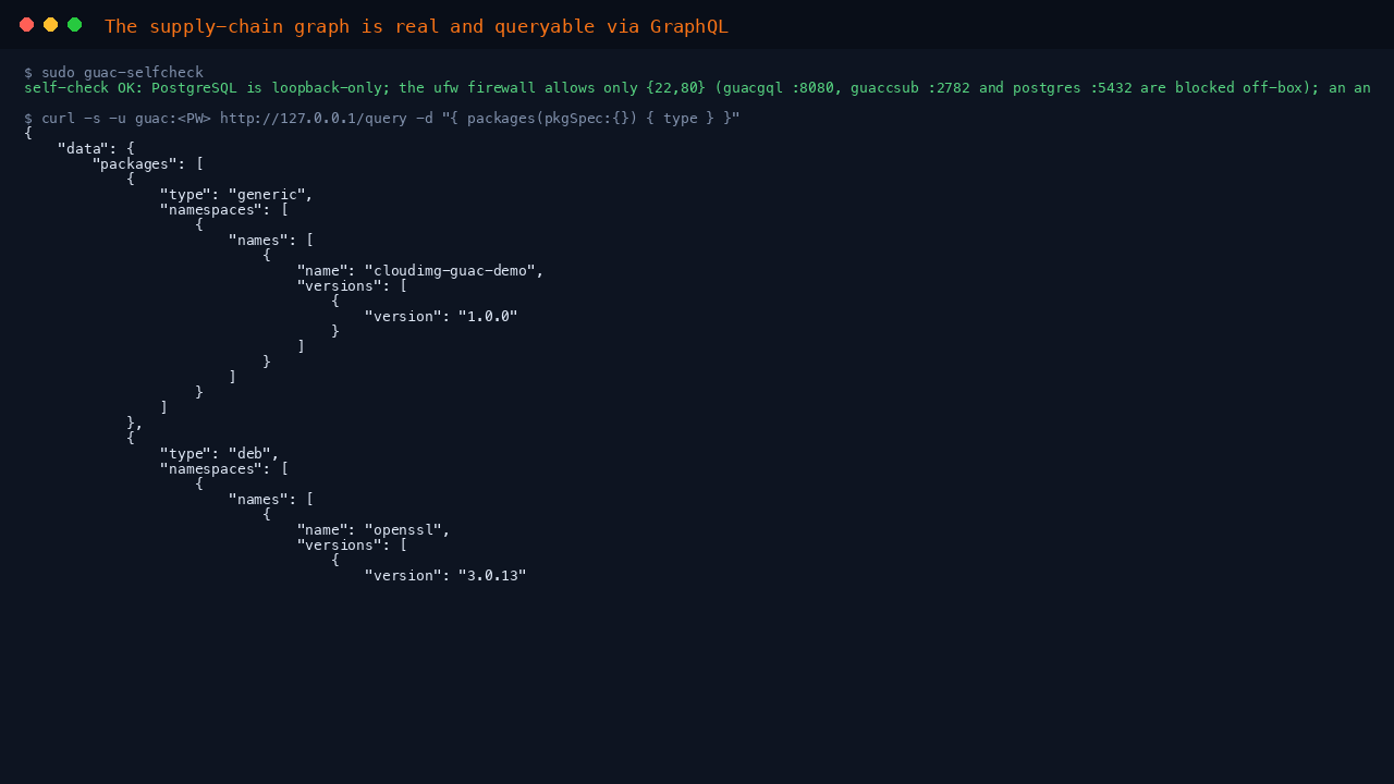 guac-selfcheck confirms loopback PostgreSQL, a {22,80} firewall, anonymous 401, and a live packages() query returning the sample SBOM package nodes