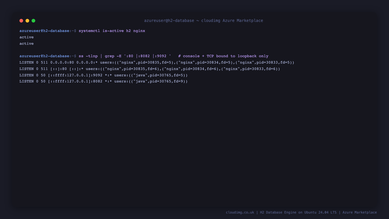 H2 and nginx services both reporting active, and the ss listener table showing nginx bound to port 80 while the H2 console and TCP server are bound to loopback 127.0.0.1 on ports 8082 and 9092