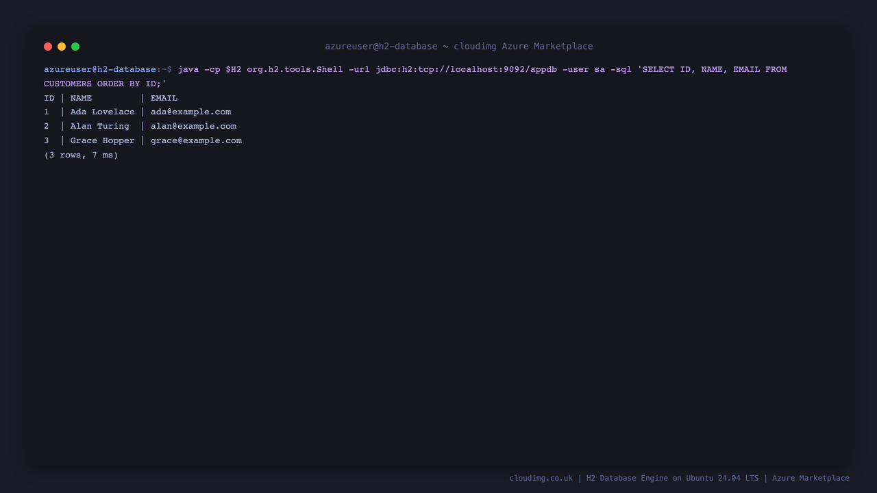 The H2 Shell command line tool connected over the loopback TCP server running SELECT ID, NAME, EMAIL FROM CUSTOMERS ORDER BY ID and returning three rows for Ada Lovelace, Alan Turing and Grace Hopper