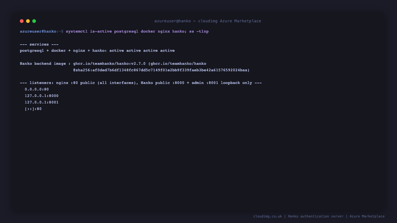 postgresql, docker, nginx and the hanko backend active, the pinned image digest, and the listeners showing only nginx on :80 with the Hanko public and admin APIs on loopback