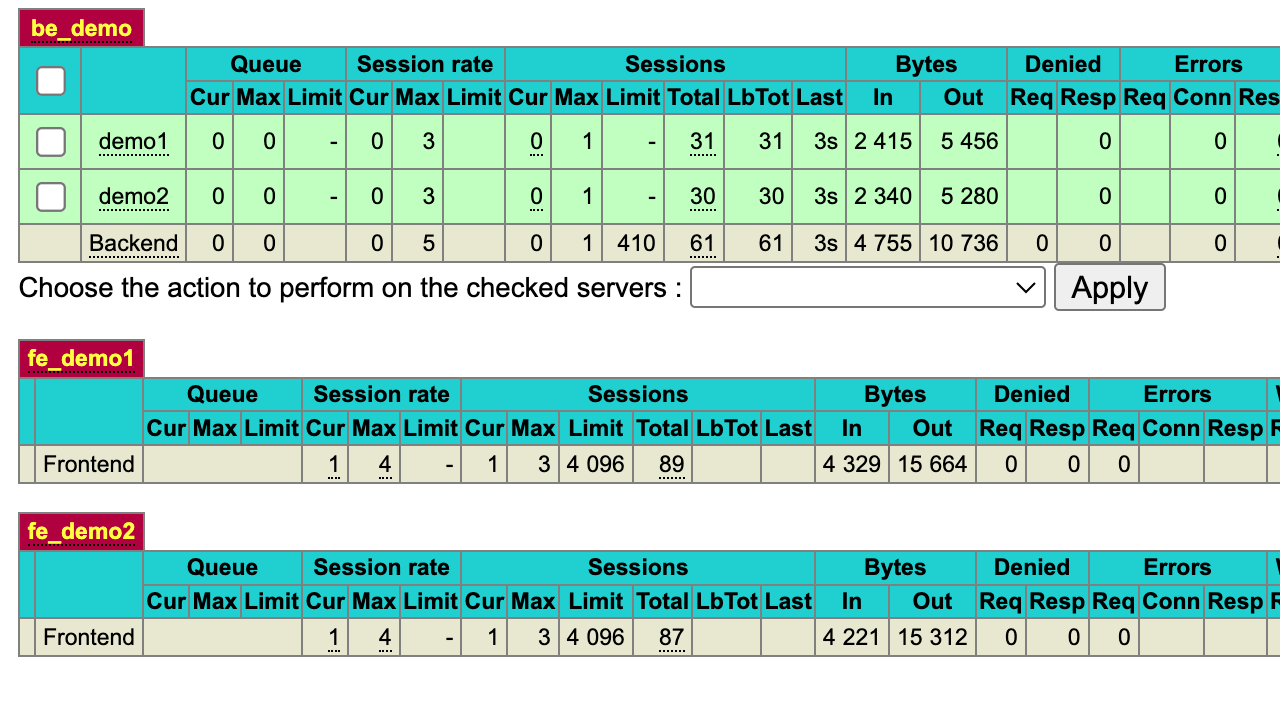 HAProxy Statistics Report - backend servers UP
