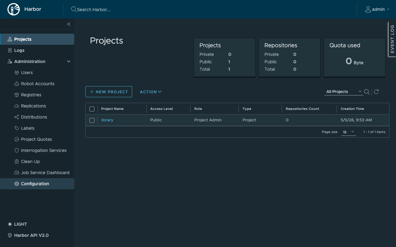 Harbor projects dashboard showing the default library project