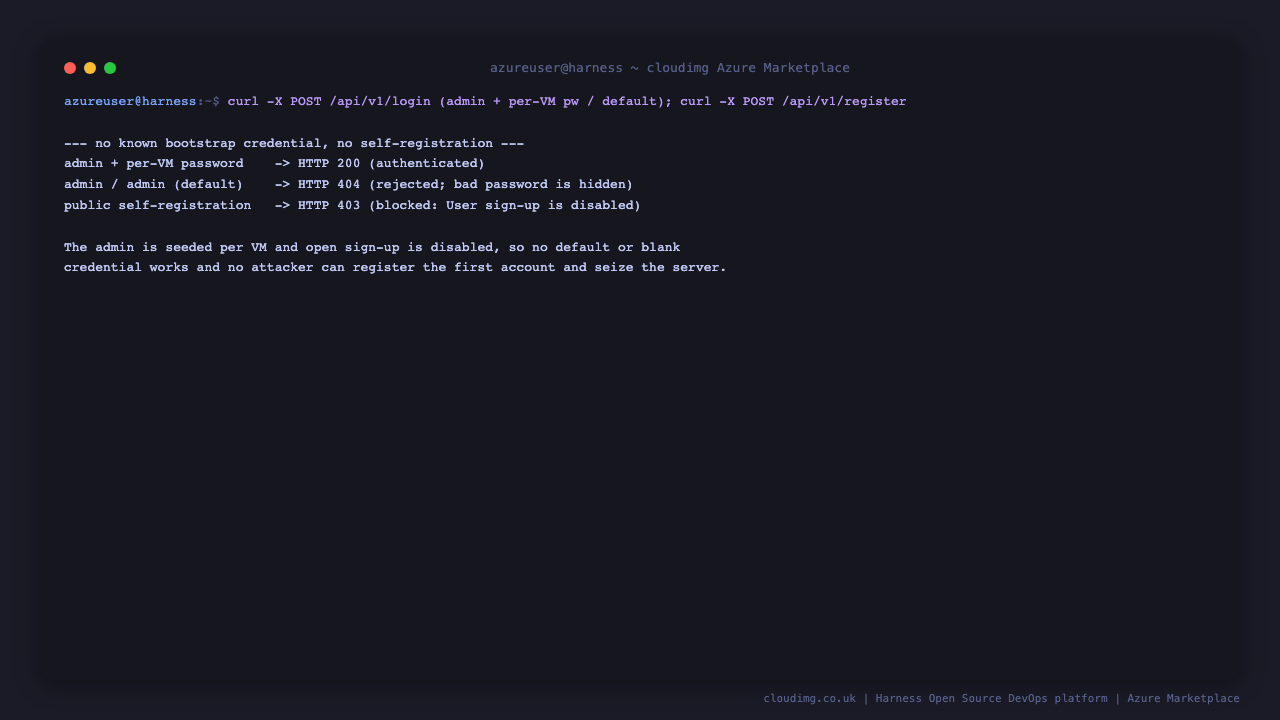 The security round trip showing the admin with the per-VM password authenticating with HTTP 200, the default admin password rejected with HTTP 404, and public self-registration blocked with HTTP 403
