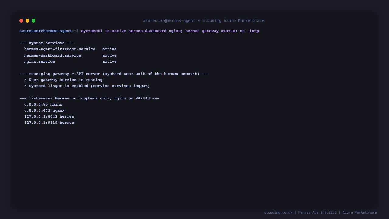 The firstboot, dashboard and nginx services active, the gateway user service running, and the Hermes dashboard and API server listening on loopback only behind nginx on ports 80 and 443