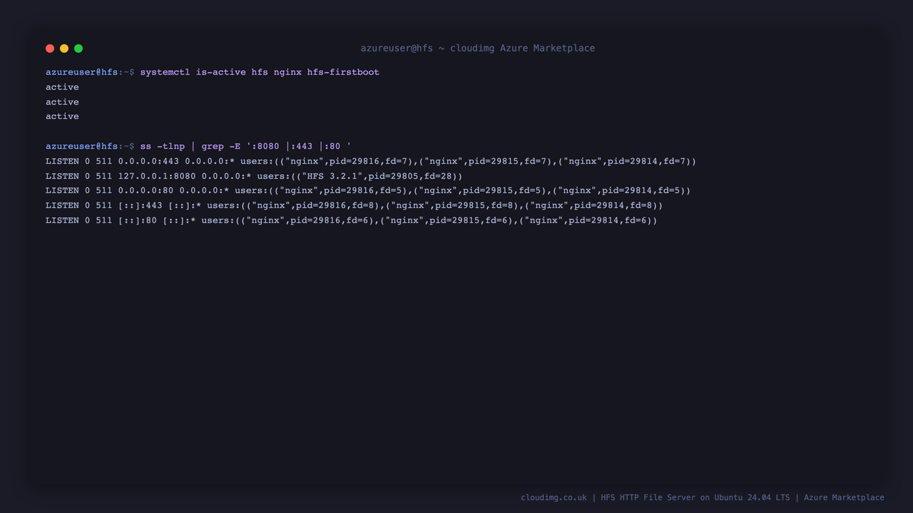 systemctl reports hfs, nginx and hfs-firstboot all active, and ss shows the HFS process bound to 127.0.0.1:8080 loopback only with nginx listening on 0.0.0.0:80 and 0.0.0.0:443