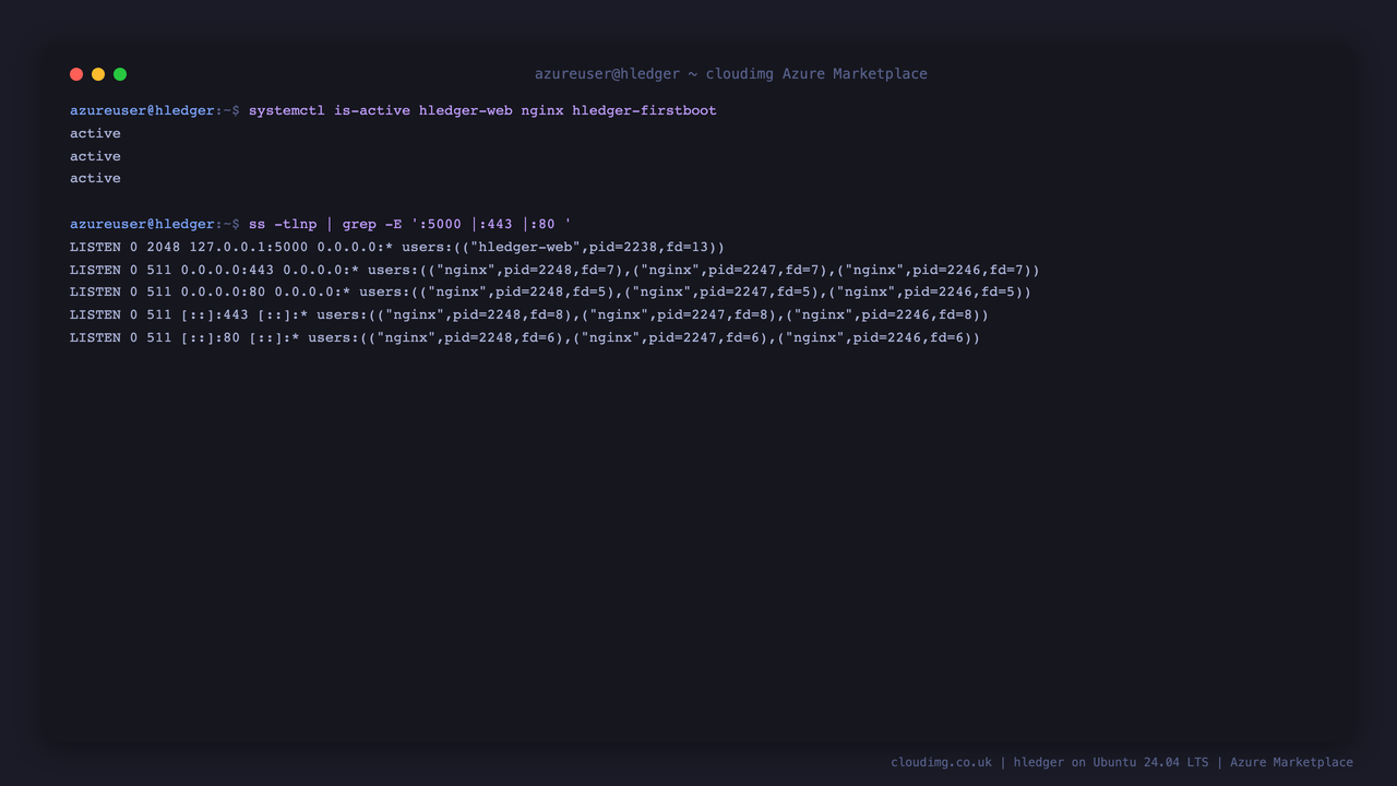 Terminal output showing systemctl reporting hledger-web, nginx and hledger-firstboot all active, and ss showing the hledger-web process bound to 127.0.0.1:5000 loopback only with nginx listening on 0.0.0.0:80 and 0.0.0.0:443